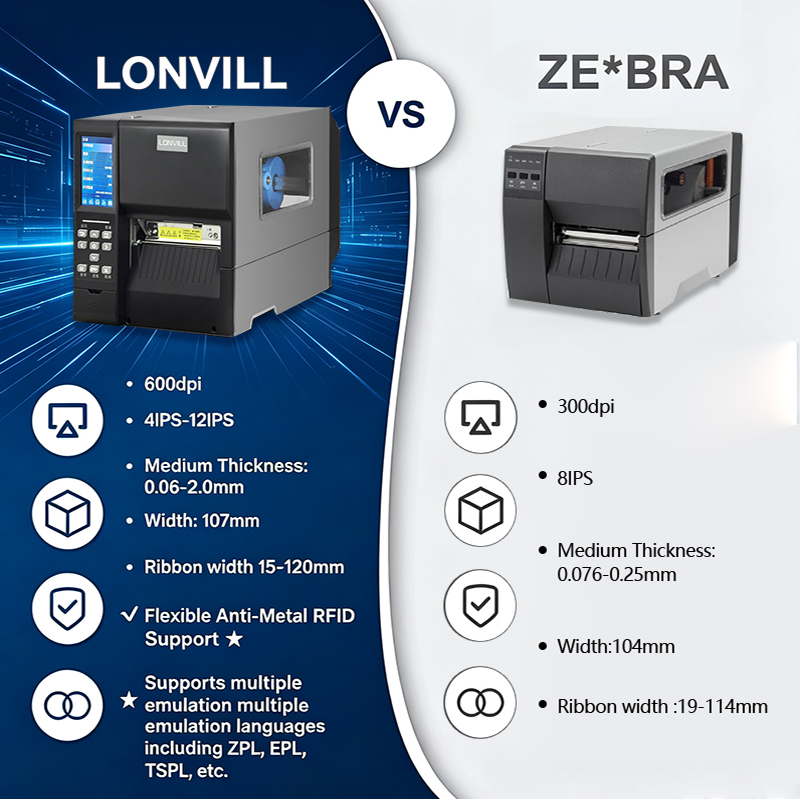 LONVILL Custom 600dpi RFID Lab - Barcode Printer review and price